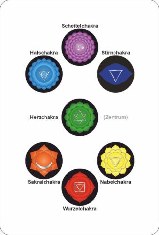 1. bis 7. Chakra Karte Frontseite
